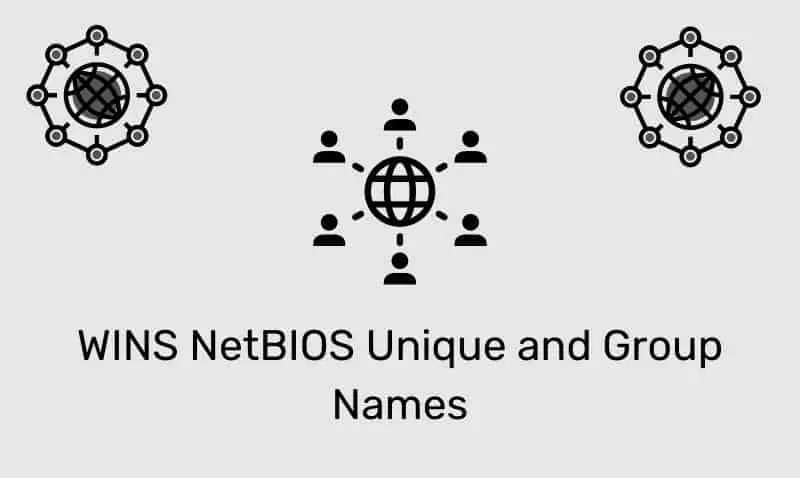 WINS NetBIOS Nombres exclusivos y de grupo