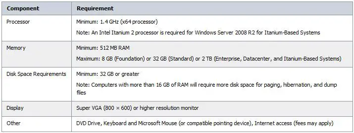 Windows Servidor 2008 R2 - 32 bits ¿Disponible?