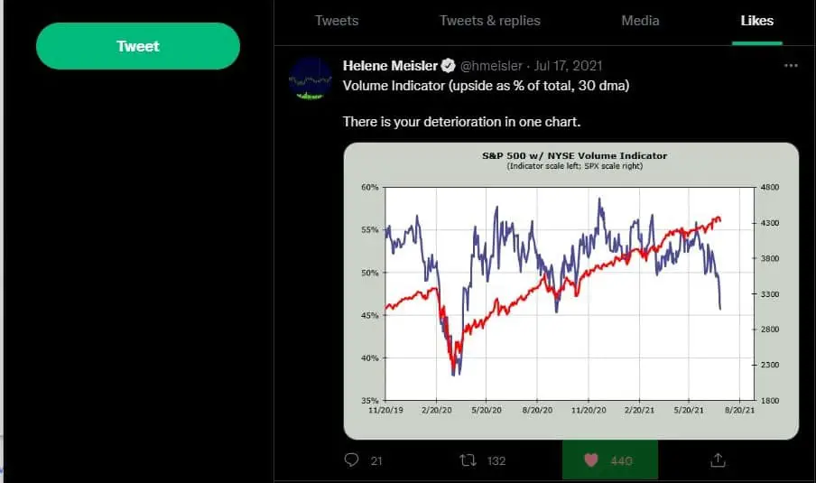 Cómo eliminar todos los Me gusta en Twitter?