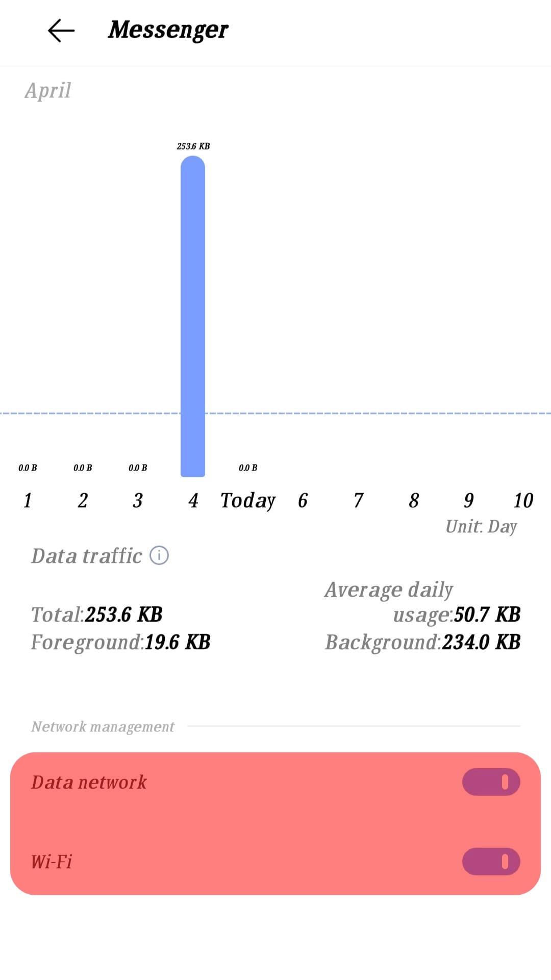 ¿Por qué mi Facebook Messenger ¿Dije que no hay conexión a Internet?